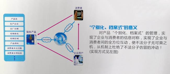 二维码草莓视频下载链接标签